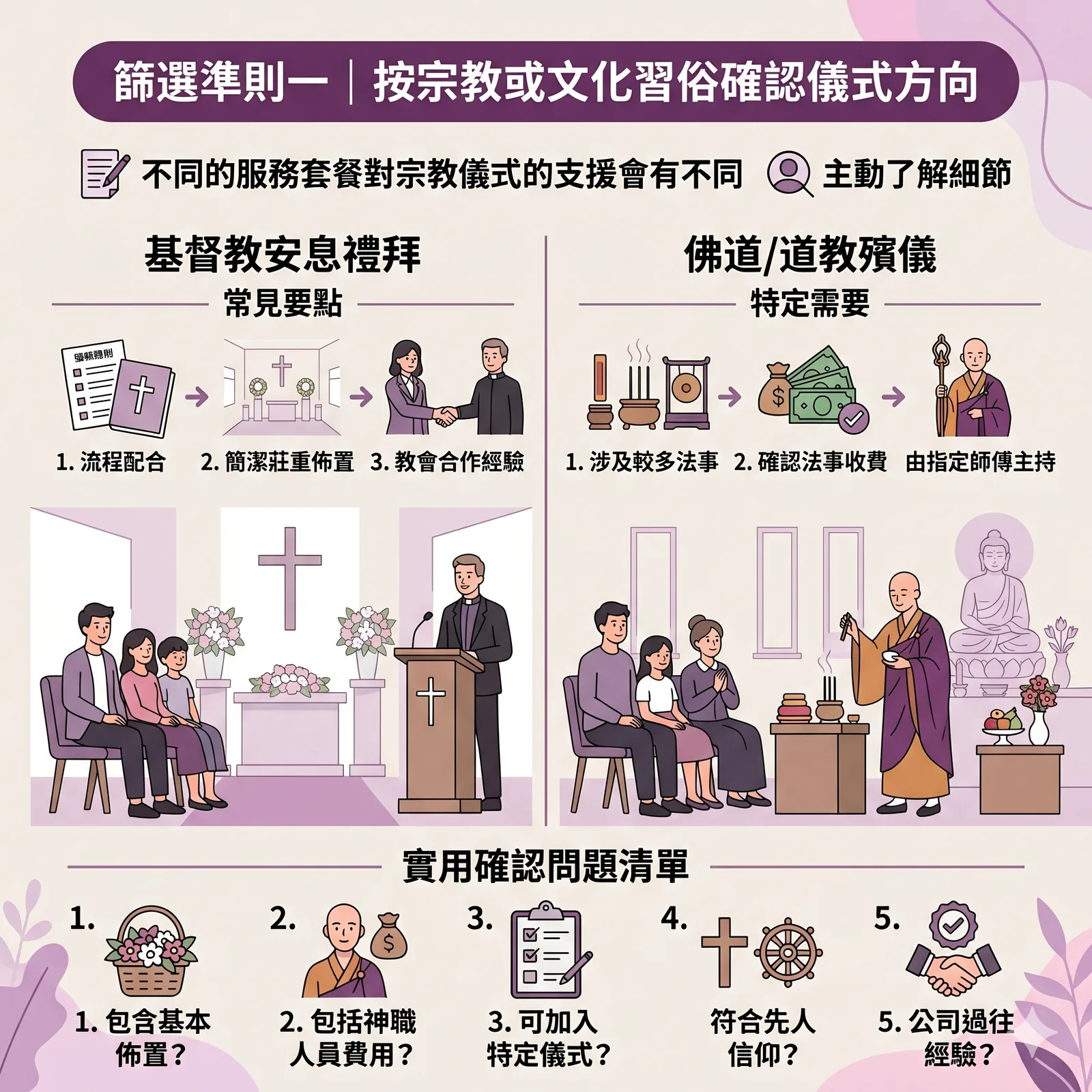 展示基督教、天主教及佛道教不同宗教形式的殯儀儀式與禮堂佈置方案