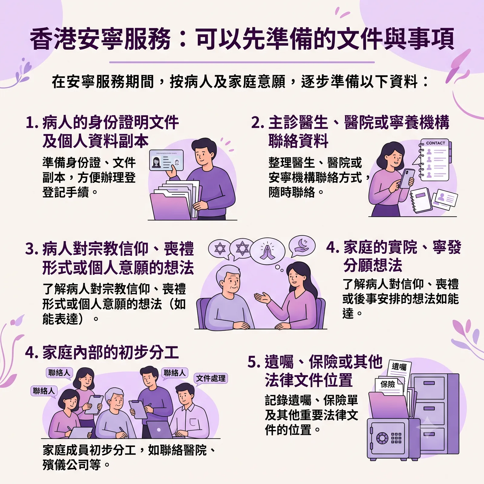 香港安寧服務資訊圖表，列出可先準備的 5 大文件與事項：1. 病人身份證明文件及副本；2. 主診醫生與機構聯絡資料；3. 病人對宗教信仰、喪禮形式或個人意願的想法；4. 家庭內部的初步分工（如聯絡醫院與殯儀公司）；5. 遺囑、保險或其他法律文件的存放位置。
