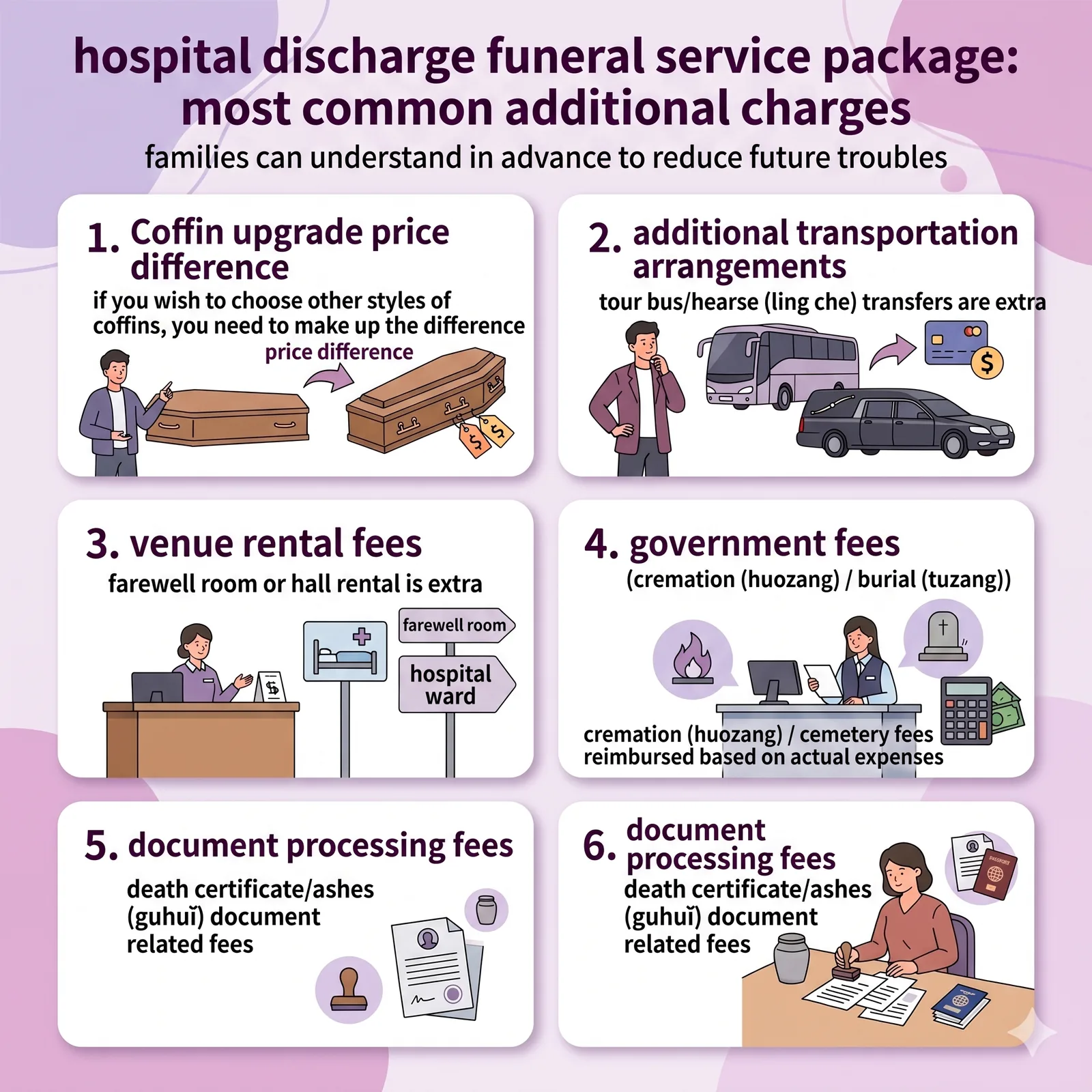 Hospital funeral service package: overview of most common additional fees