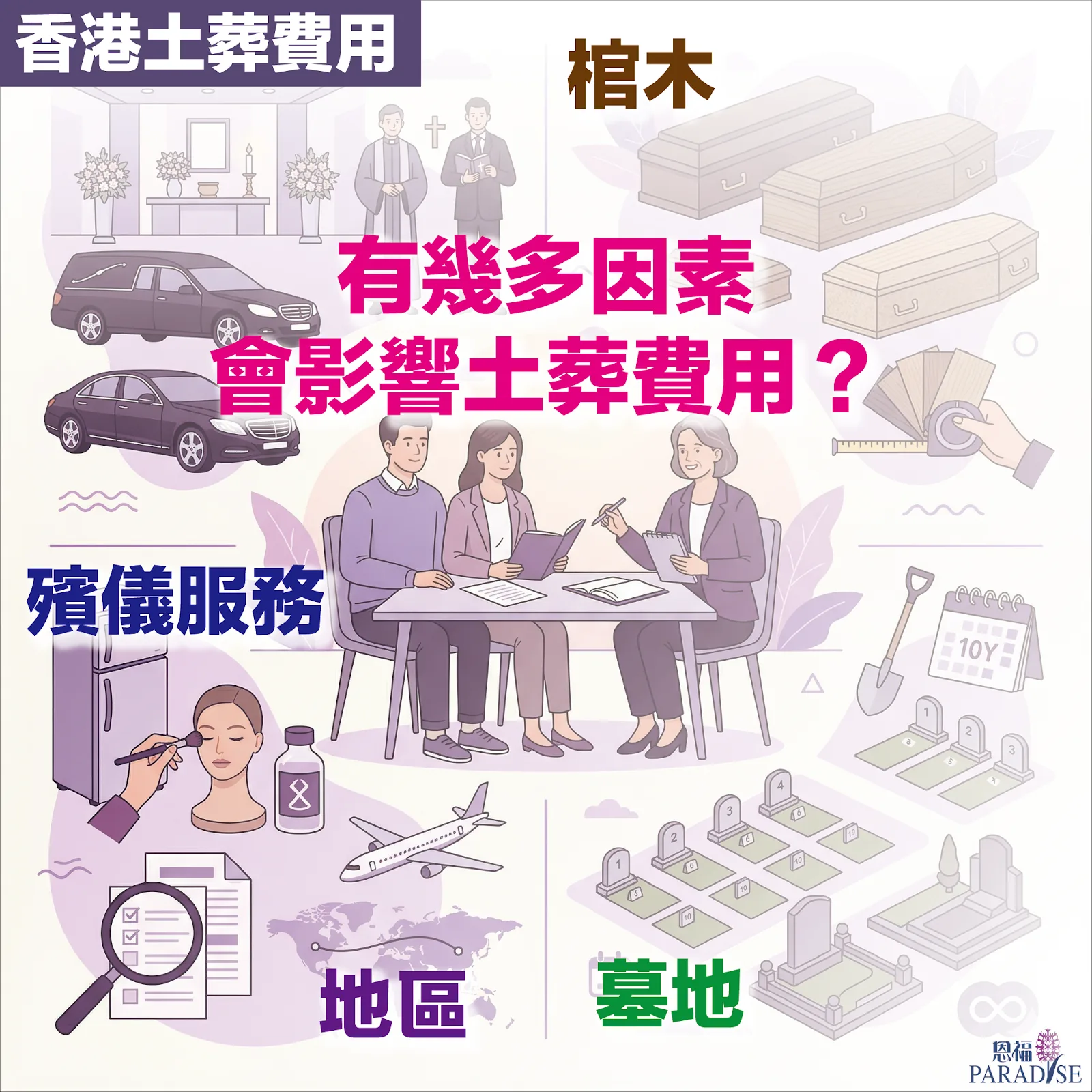 香港土葬費用預算，涵蓋殯儀館租金、堂倌靈車、實木棺木選擇及公營與私人墓地收費差異