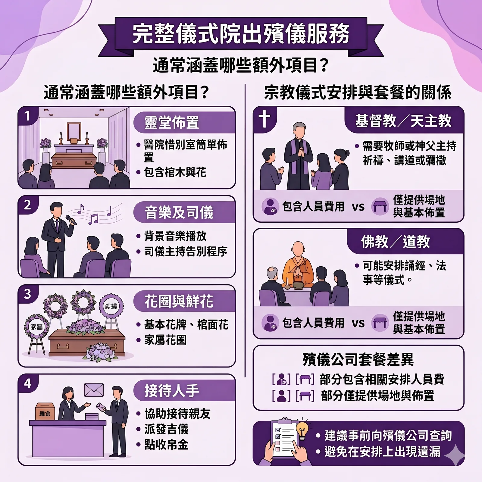 完整儀式院出服務：額外項目與宗教儀式安排指南