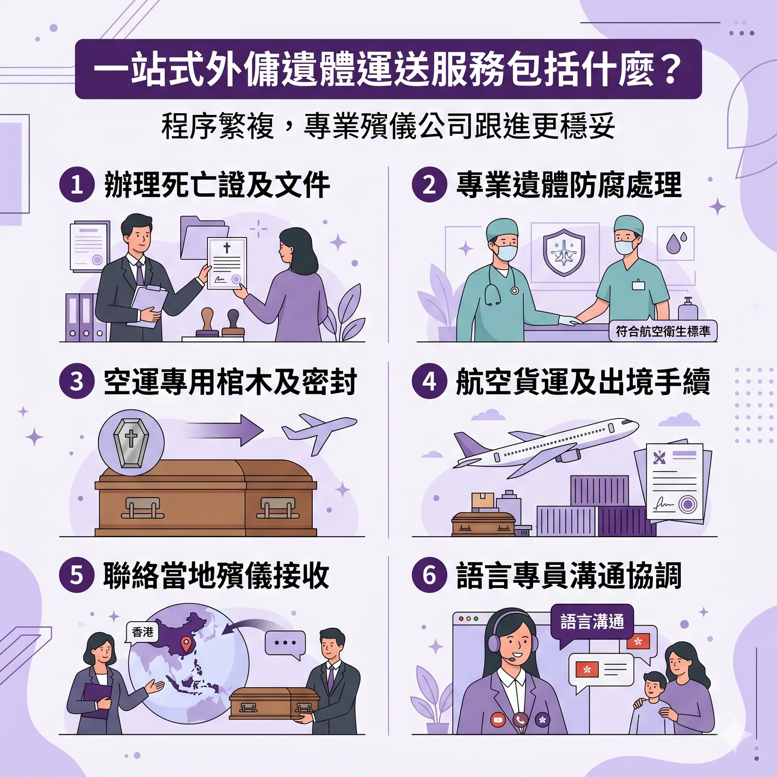 一張標題為「一站式外傭遺體運送服務包括什麼？」的紫色調資訊圖表，副標題為「程序繁複，專業殯儀公司跟進更穩妥」。圖中以 6 個區塊配上插畫來說明服務內容。