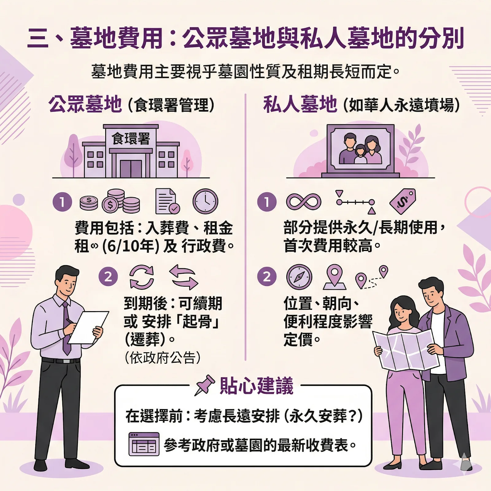 香港公眾墓地與私人墳場（如華人永遠墳場）環境及收費對比