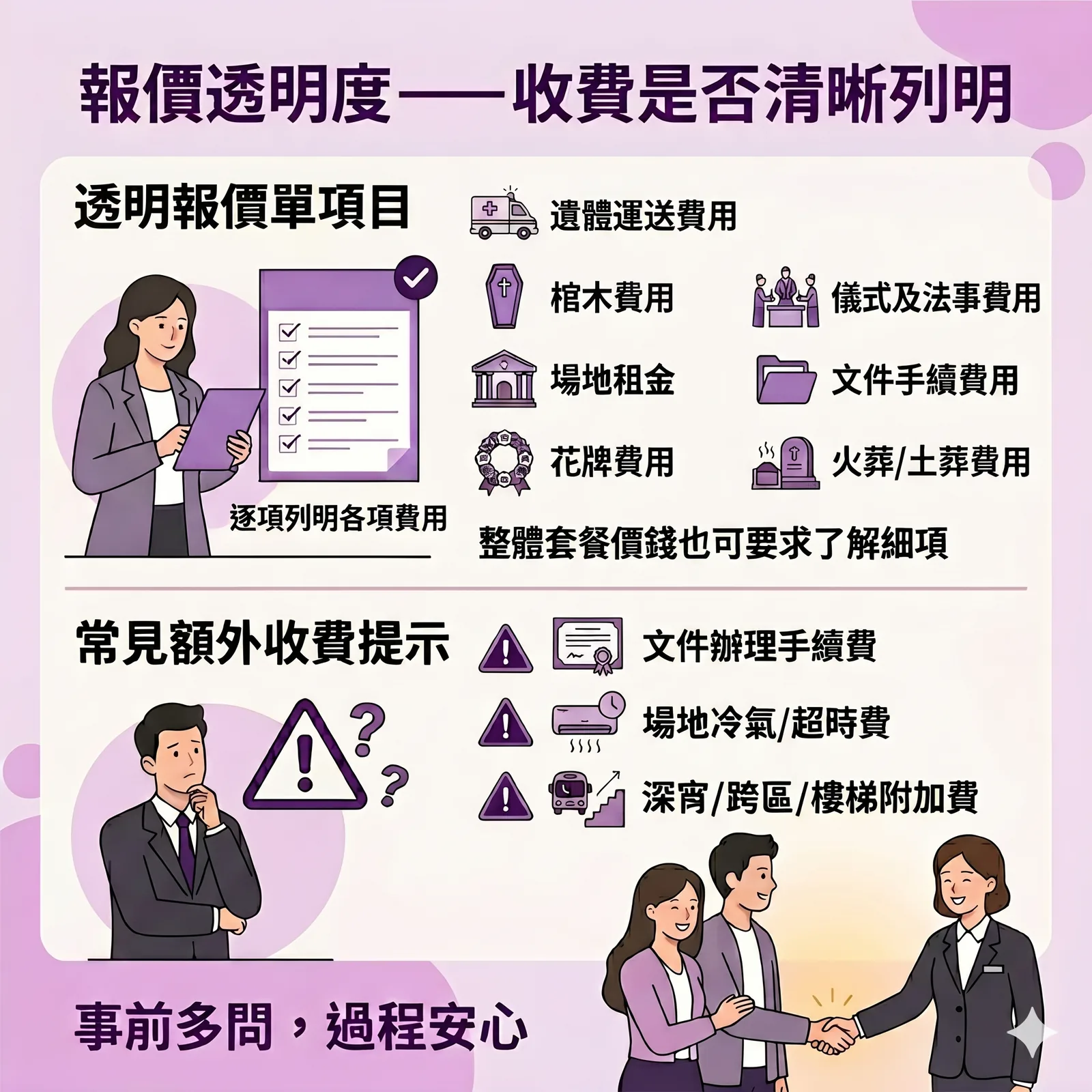 一份清晰列明遺體運送、棺木及禮堂租金等細項的殯儀服務報價單