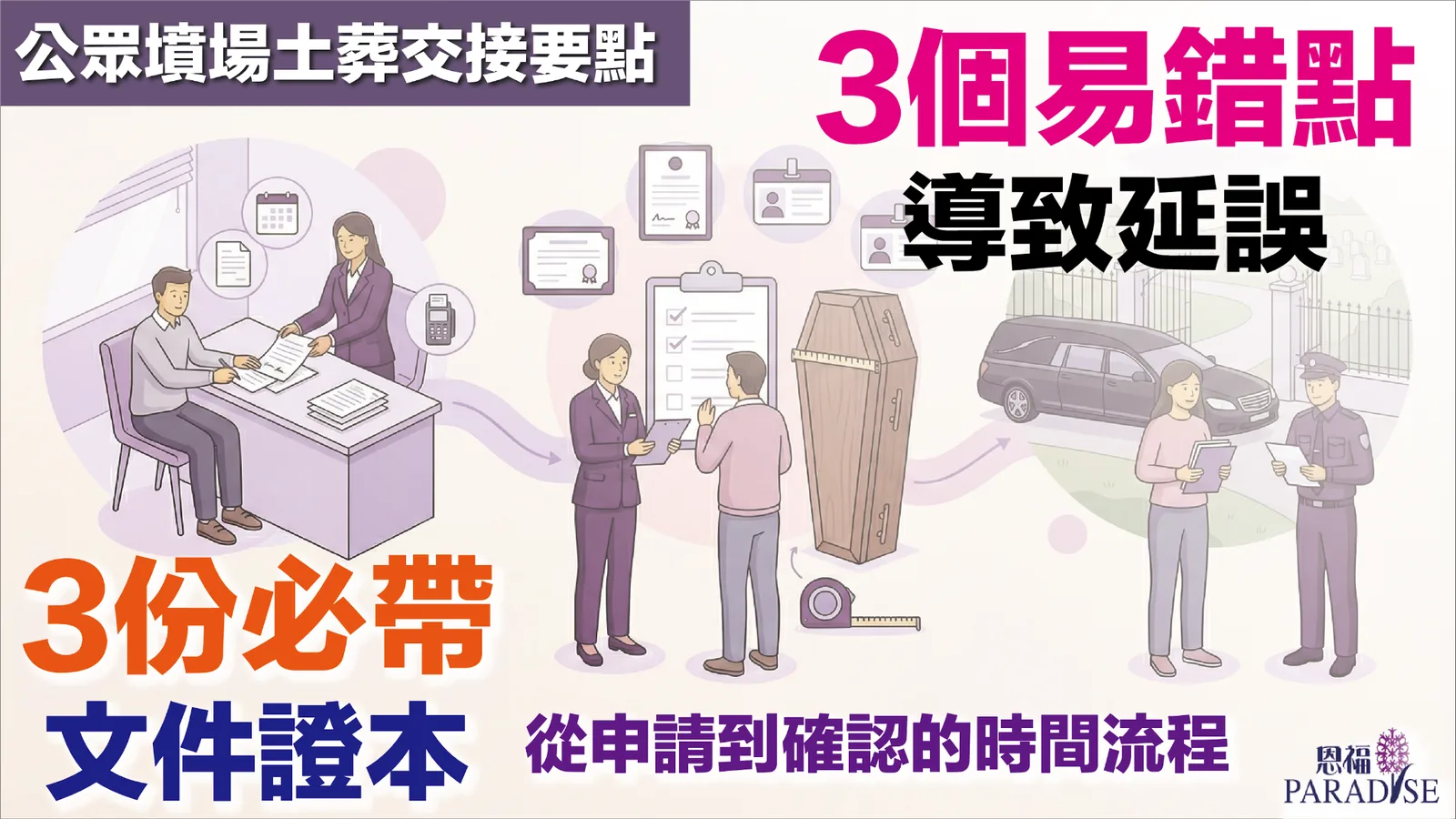 家屬前往食環署辦事處辦理公眾墳場土葬申請及繳費的過程