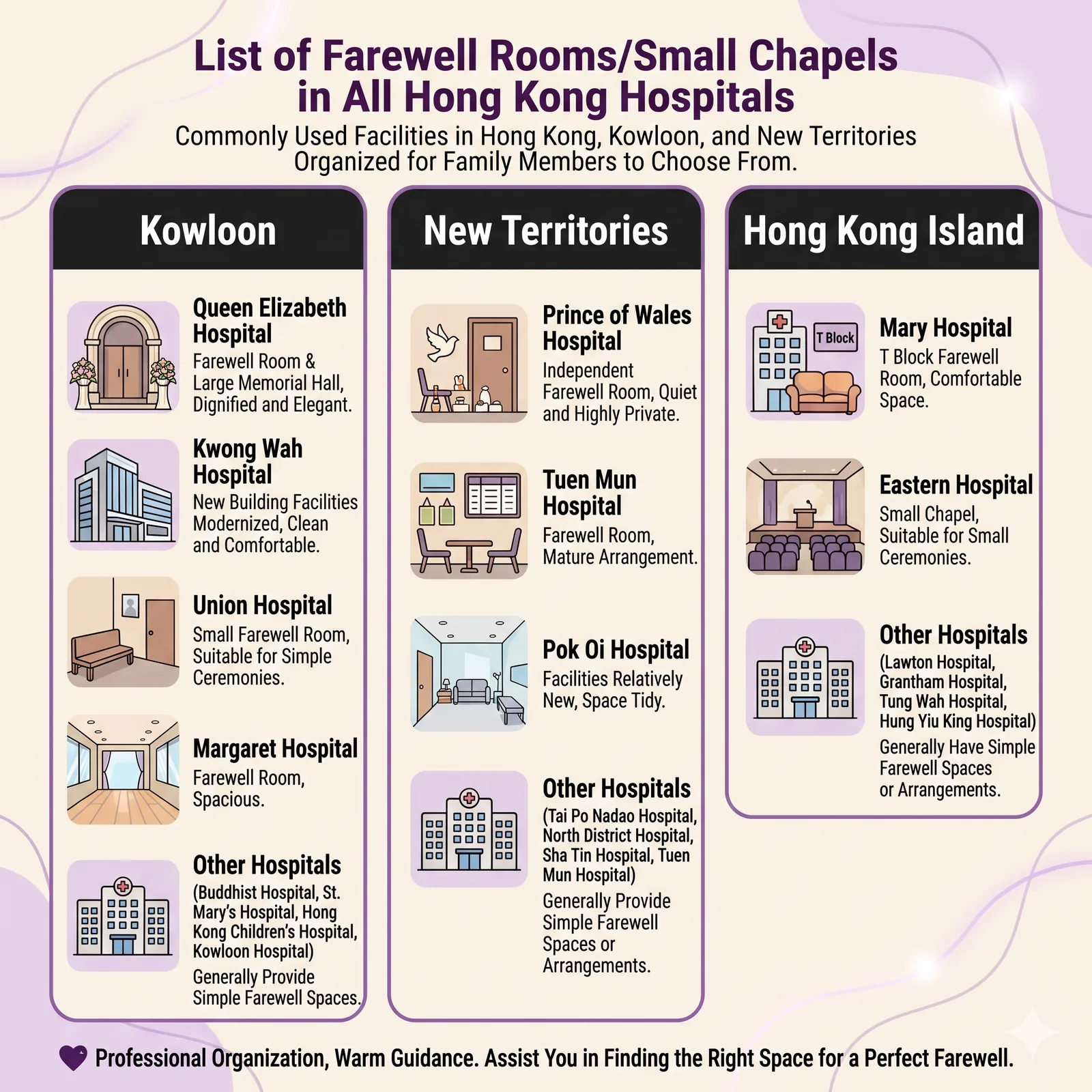 Cross-reference table of hospitals in Hong Kong, Kowloon and the New Territories with farewell facilities, listing major hospitals such as Queen Elizabeth Hospital and Prince of Wales Hospital