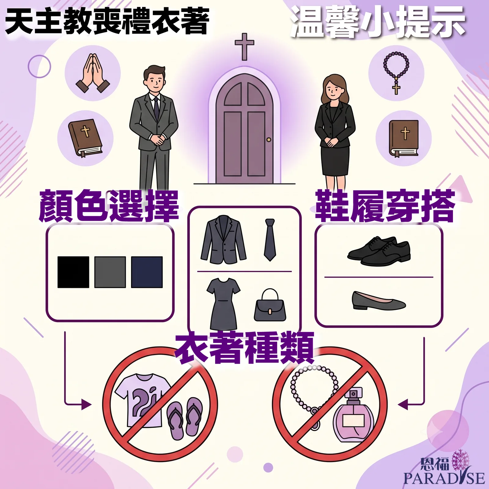 恩福溫馨小提示：天主教喪禮衣著指南圖卡。內容包含顏色選擇（黑色、深灰、深藍）；衣著種類（男士西裝領帶、女士深色連身裙與手袋）；鞋履穿搭（男士皮鞋、女士平底鞋）。下方並列出禁忌項目：禁止穿著休閒T恤、拖鞋、配戴誇張飾品及噴濃香水。