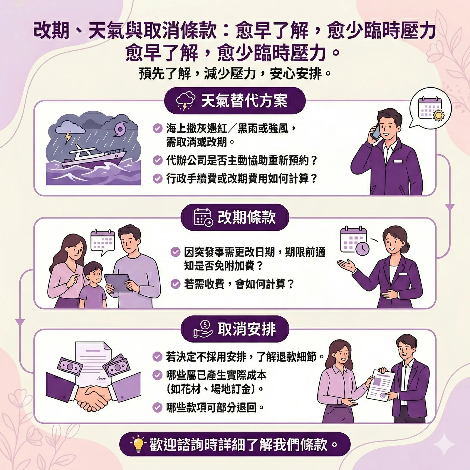 遇上惡劣天氣或突發改期時的處理方案與附加費說明