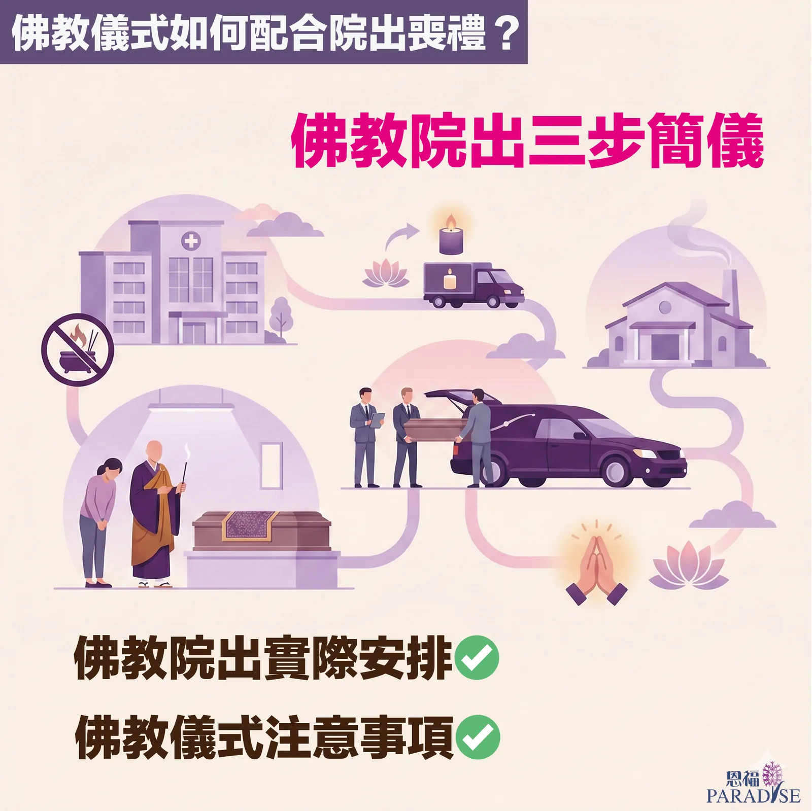 佛教醫院出殯儀式概覽：恩福殯儀協助在醫院小禮堂設置莊嚴佛像與蓮花燈，進行簡約圓滿的告別儀式。