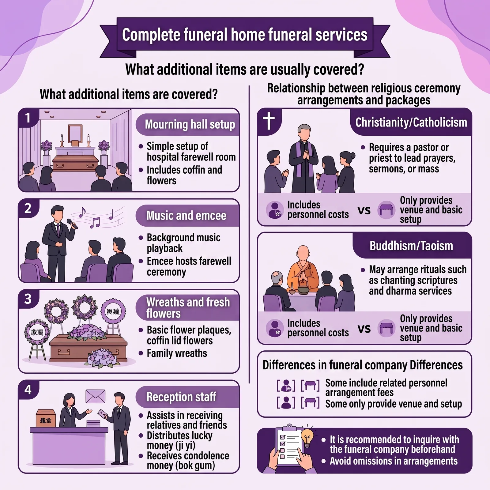 Complete Funeral Parlour Service: Guide to Additional Items and Religious Ceremony Arrangements