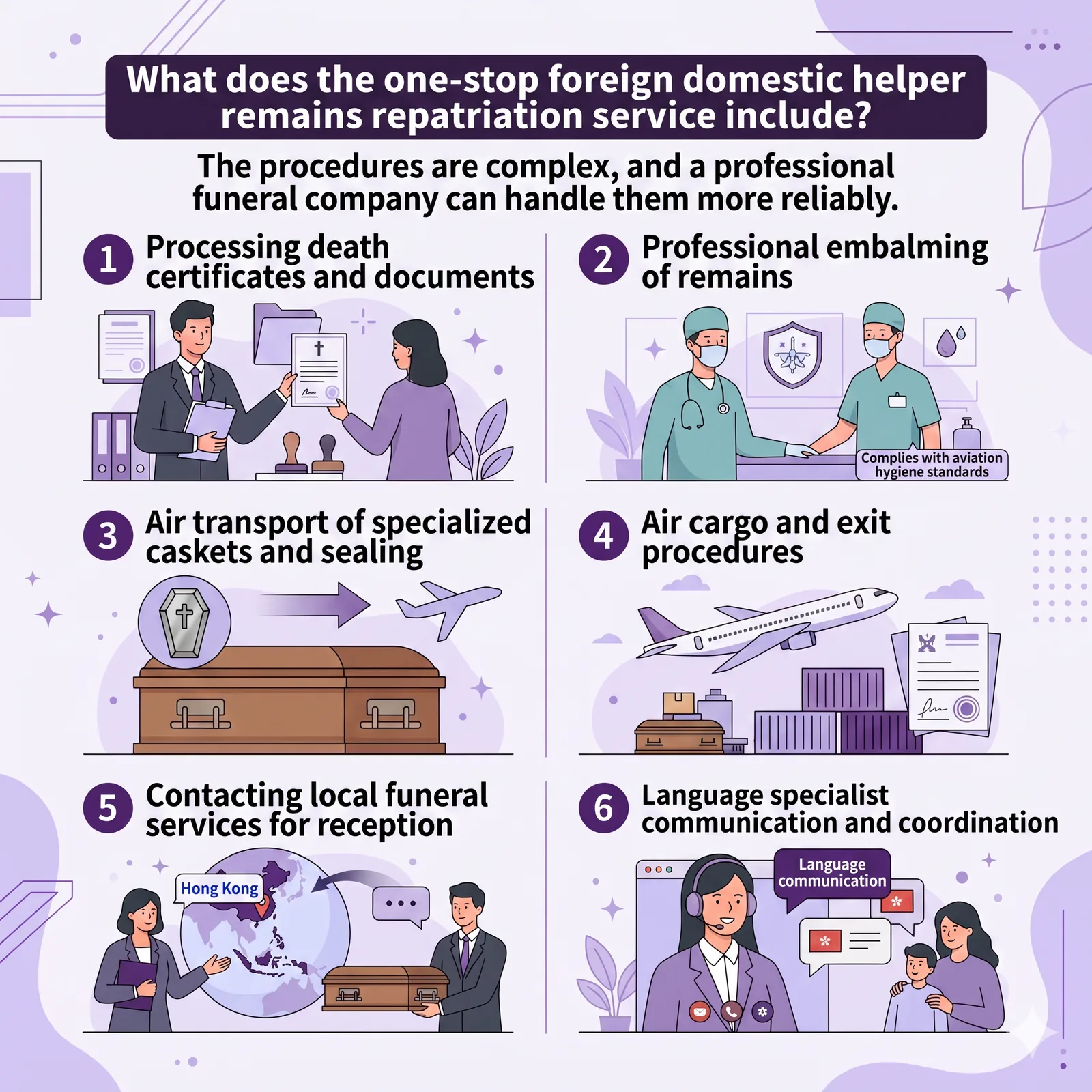 A purple-toned infographic titled "What Does One-Stop Foreign Domestic Helper Repatriation Service Include?" with the subtitle "Complex procedures are handled more securely by a professional funeral company." The image uses 6 blocks with illustrations to explain the service content.