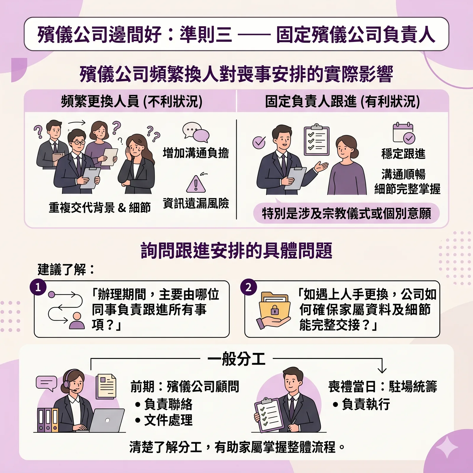 一位專業的殯儀負責人與家屬進行深度溝通，確保喪禮細節完整交接