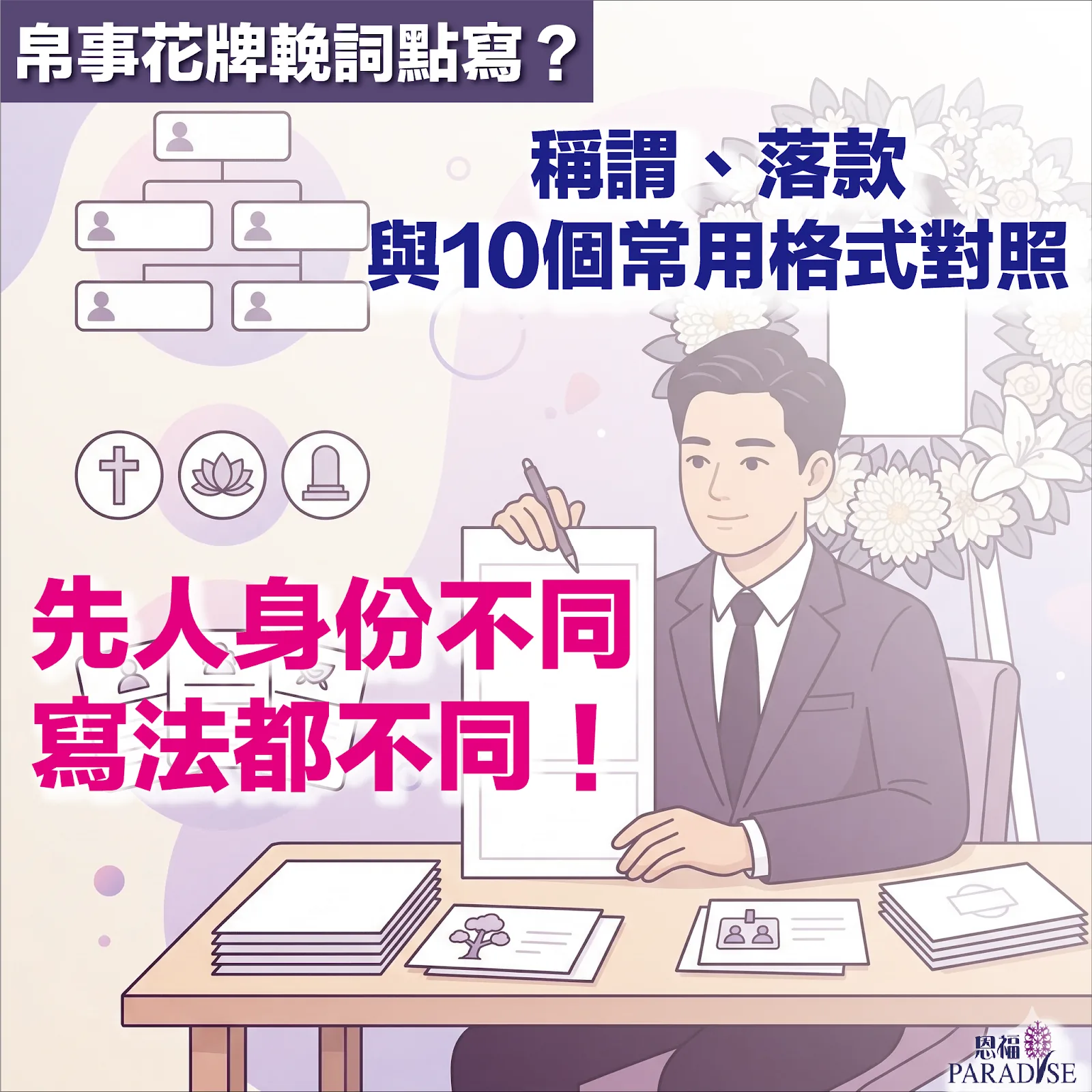 帛事花牌輓詞教學指南：涵蓋 10 個常用格式示例（個人、公司聯名、長輩朋友），詳細解析上中下款稱謂、宗教輓詞（安息主懷、往生淨土）及落款排序規則。內附送花前核對清單，確保喪禮花牌禮儀端莊得體。
