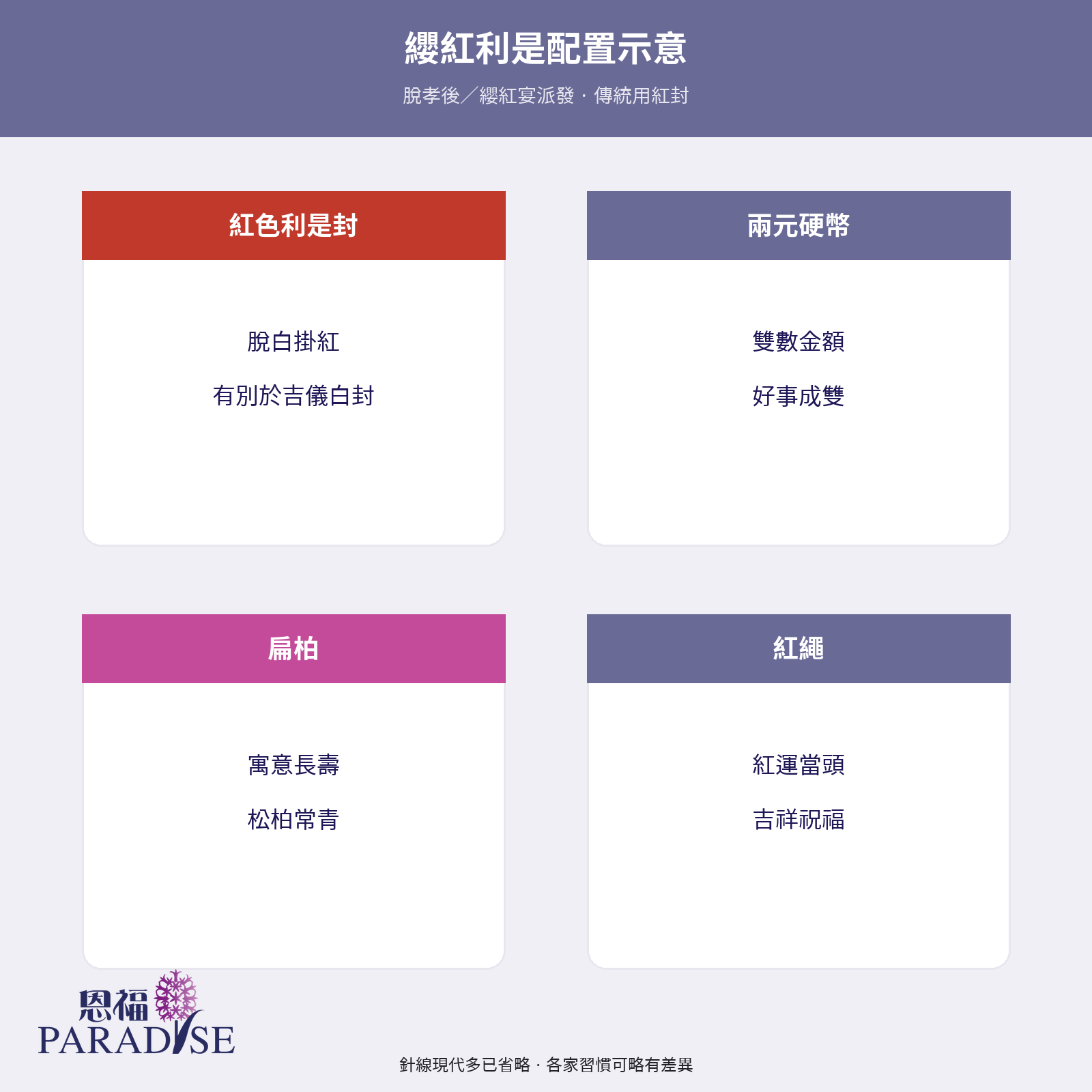纓紅利是配置示意 - 紅封、兩元、扁柏、紅繩