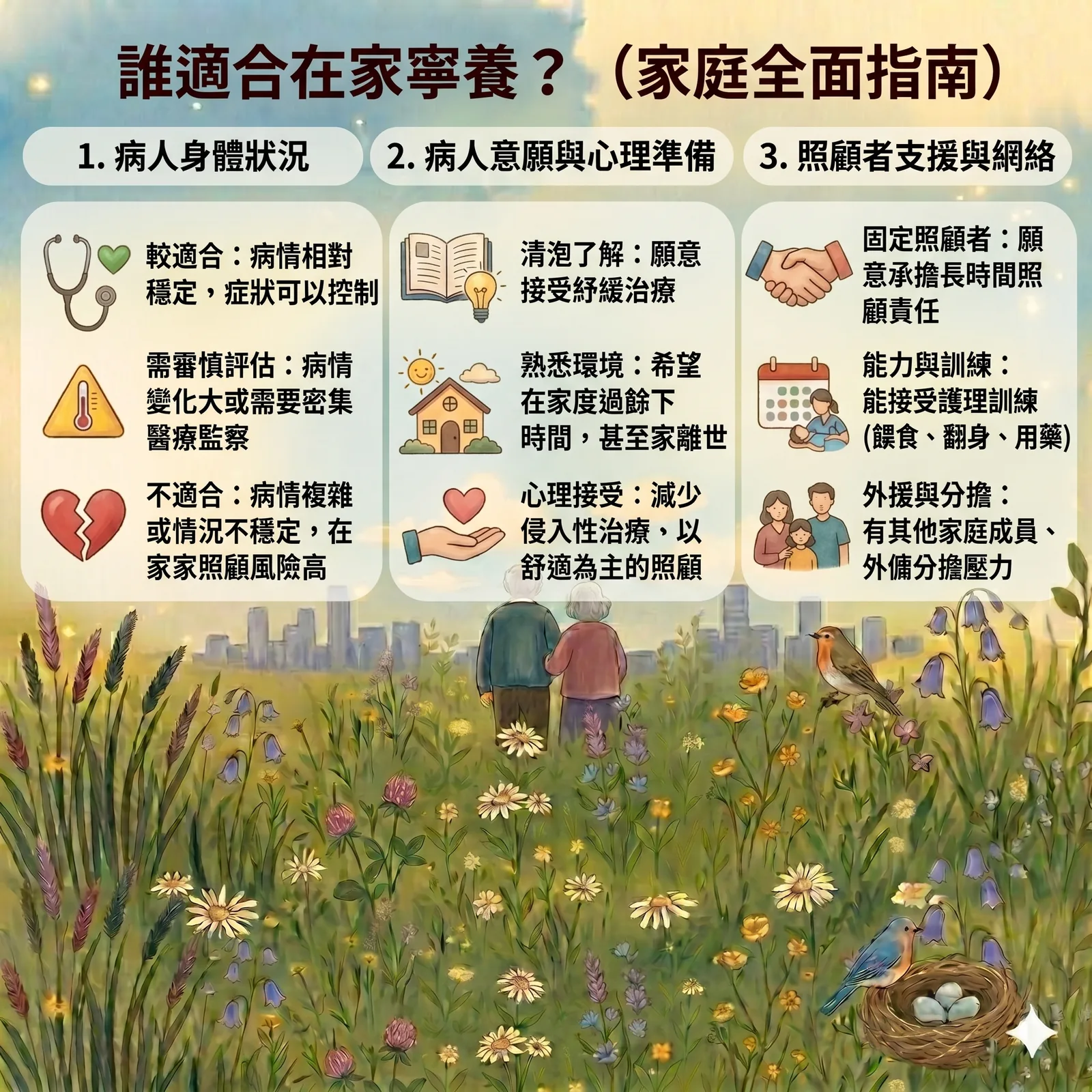 醫療專業人員與家屬共同評估病人身體狀況與家居支援環境