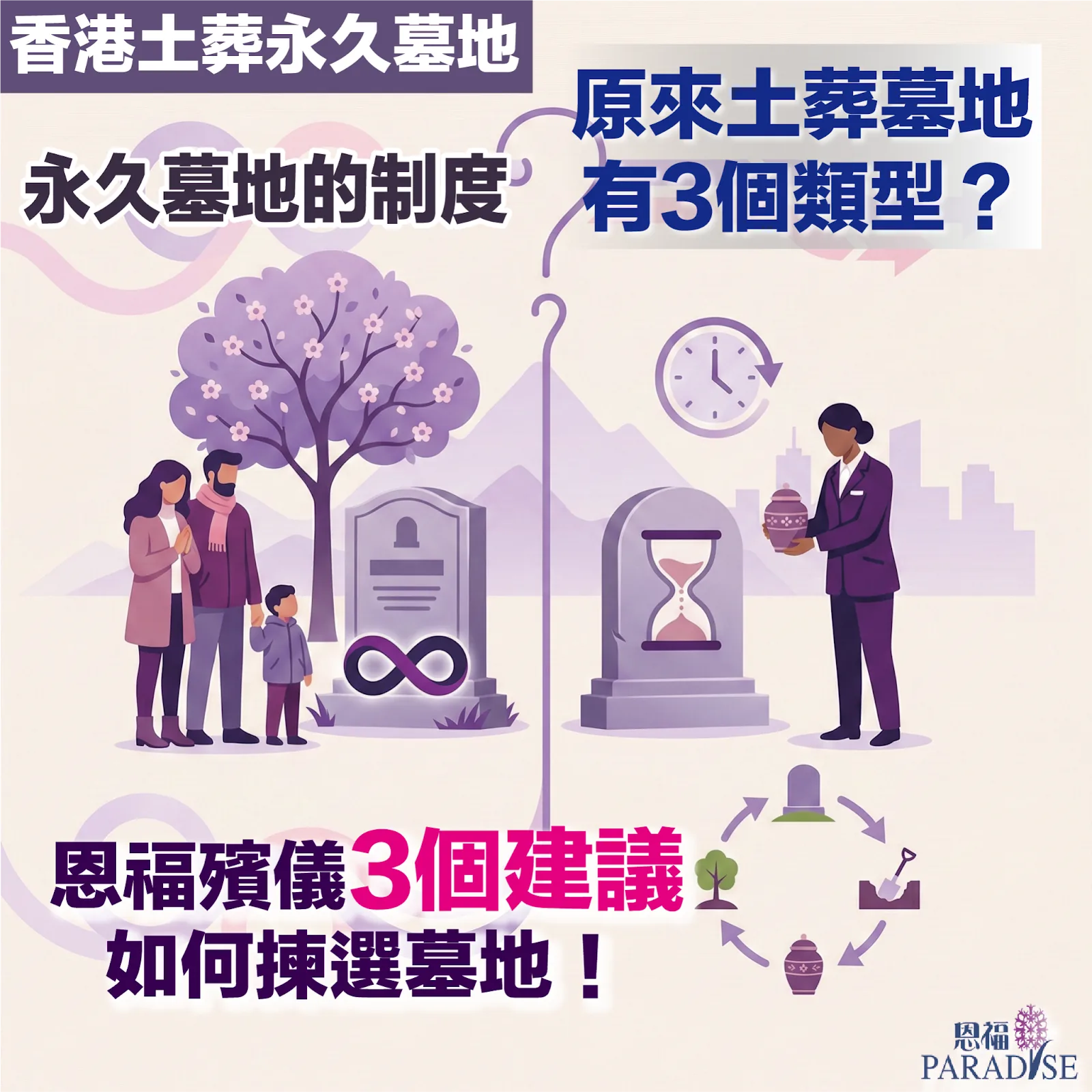 香港土葬制度懶人包：解構公眾與私營墳場年期、永久墓地定義及恩福殯儀專業指引。