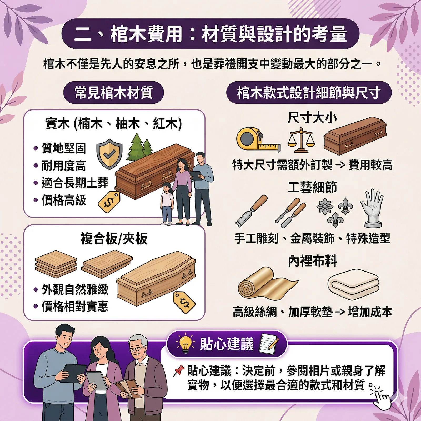 各款土葬用實木棺木材質展示，包括楠木及紅木設計細節