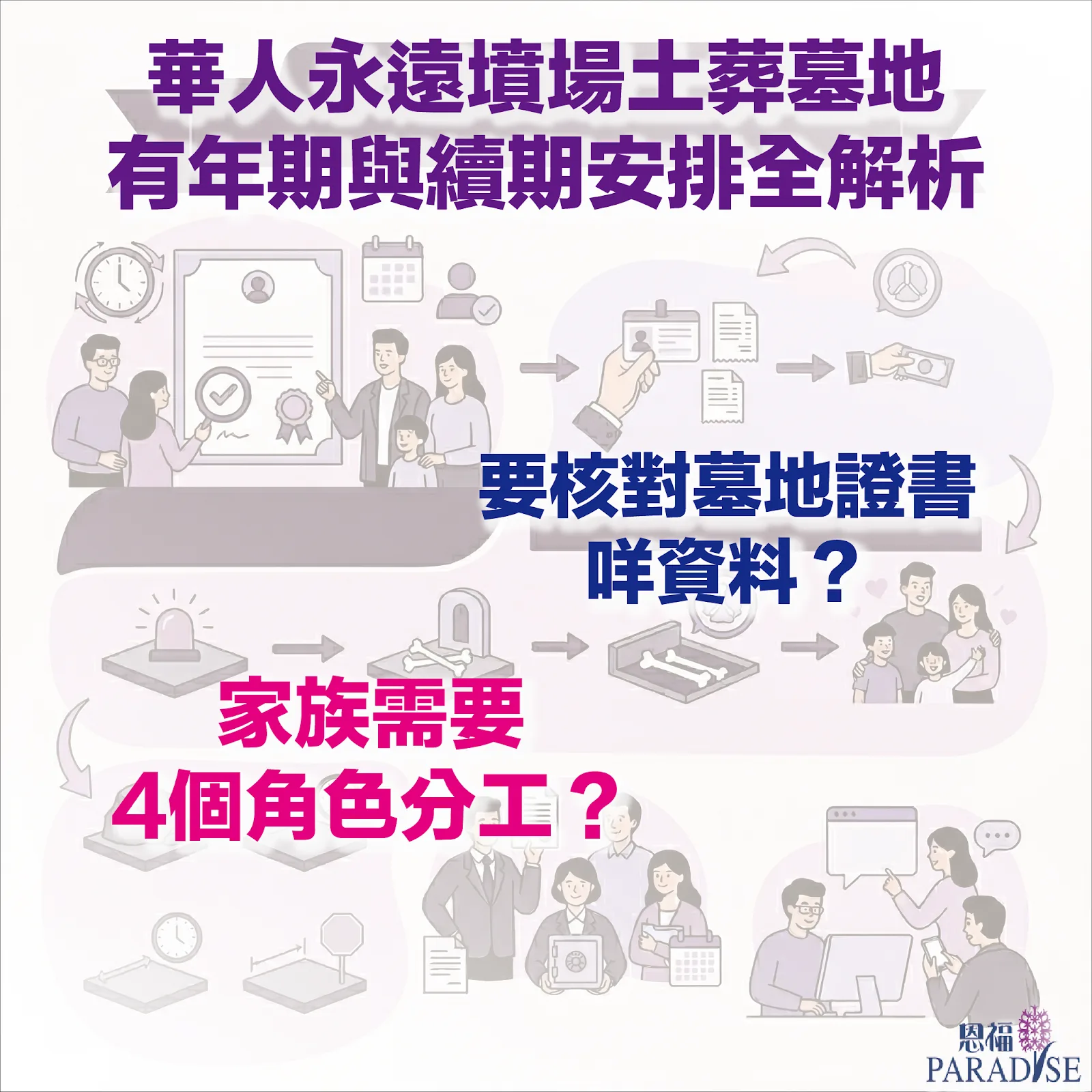 華人永遠墳場土葬墓地續期全攻略：類別年期、費用及申請流程教學