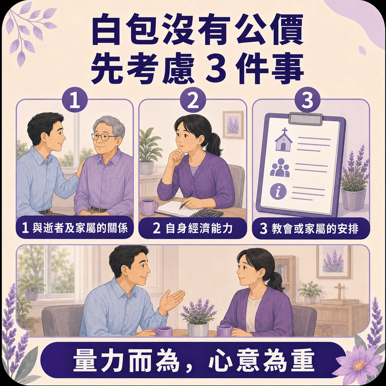白包沒有公價先考慮3件事：1與逝者及家屬的關係、2自身經濟能力、3教會或家屬的安排，量力而為心意為重