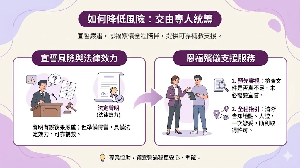 專業殯儀團隊協助降低法律程序風險：提供民政處宣誓指引、預先審視文件缺口，並統籌後續起骨及安葬許可申請。