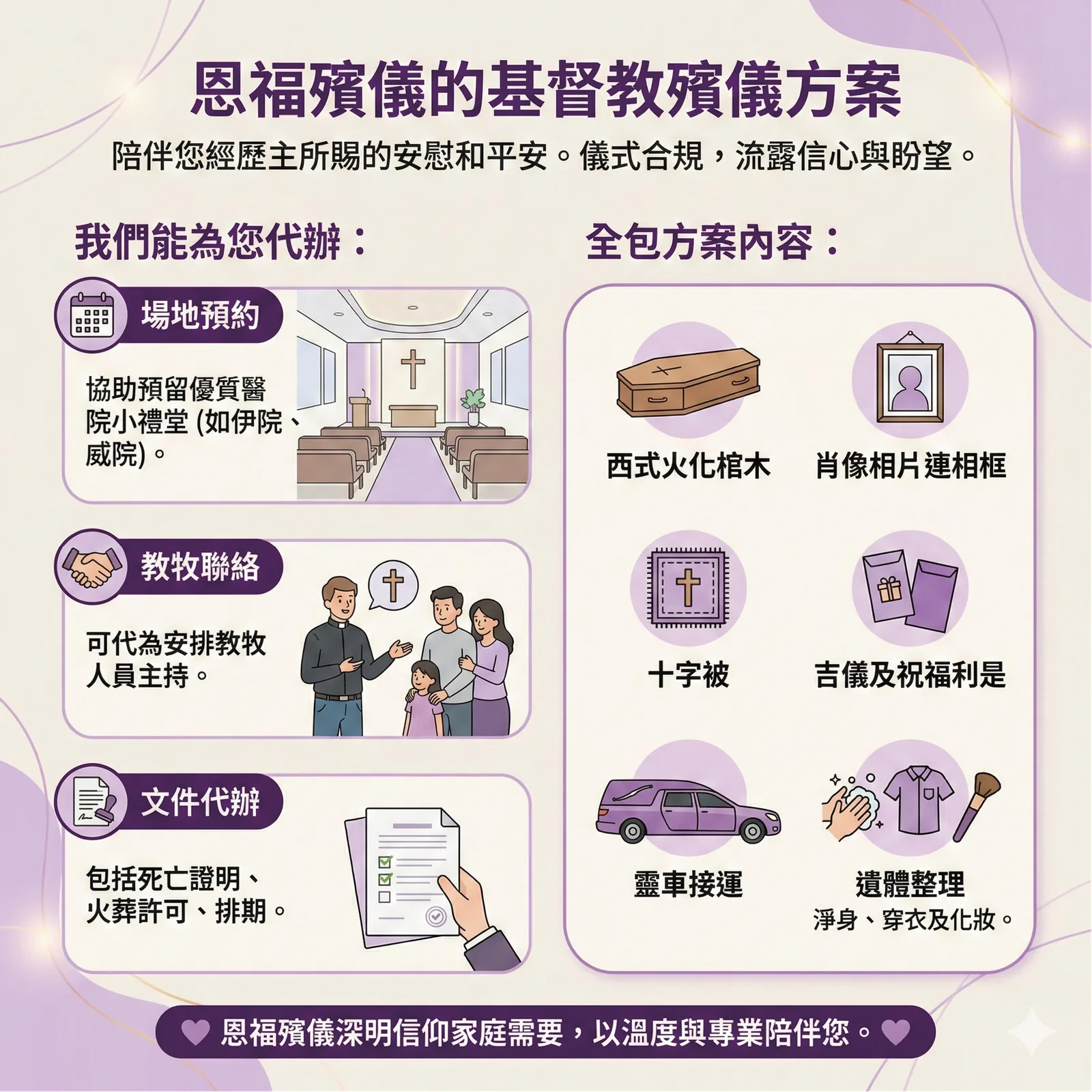 恩福殯儀基督教院出套餐細節：包含西式棺木、十字被、教牧聯絡及文件代辦。