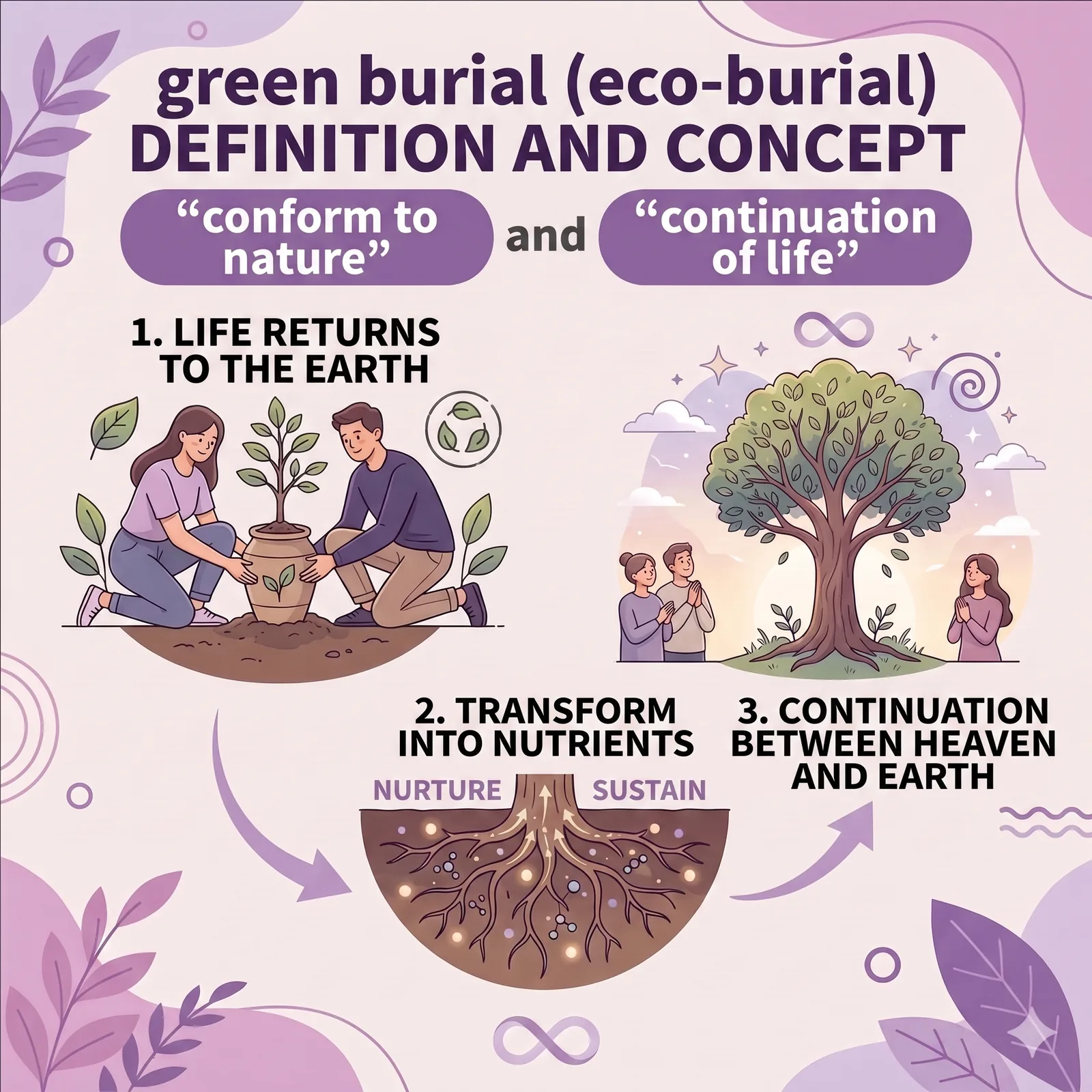 What Is Green Burial in Hong Kong? A Gentle Guide to Natural Farewells