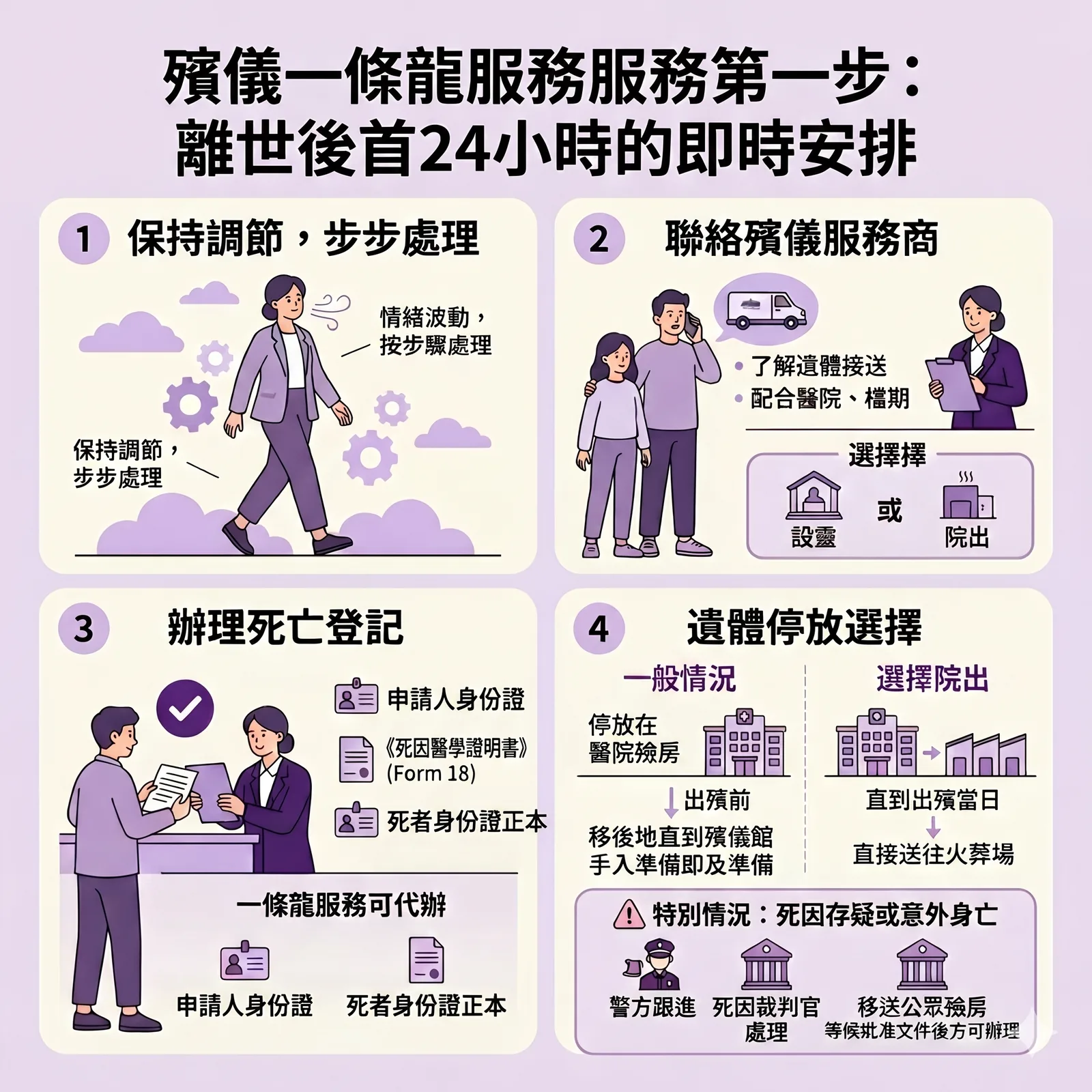 離世首 24 小時殯儀安排指南，涵蓋死亡登記文件（Form 18）、遺體接送、設靈與院出選擇，以及意外身亡的特殊處理流程。