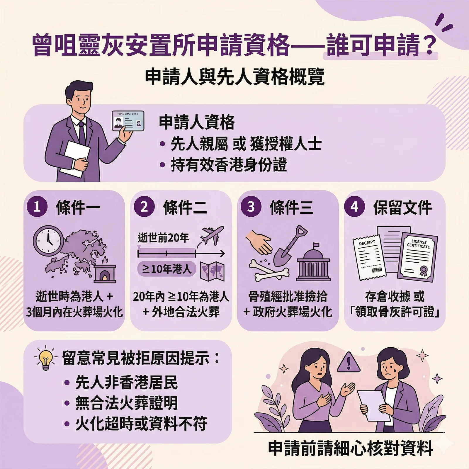 食環署曾咀靈灰安置所申請資格與先人條件圖解清單