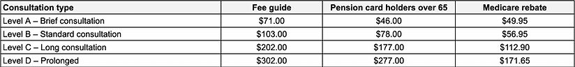 consultation fees