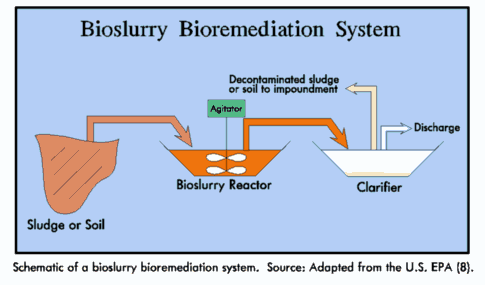 BioSlurry (2.4)