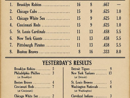 May 11th Standings