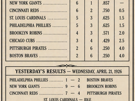 April 22nd Standings- Bird Chatter Post