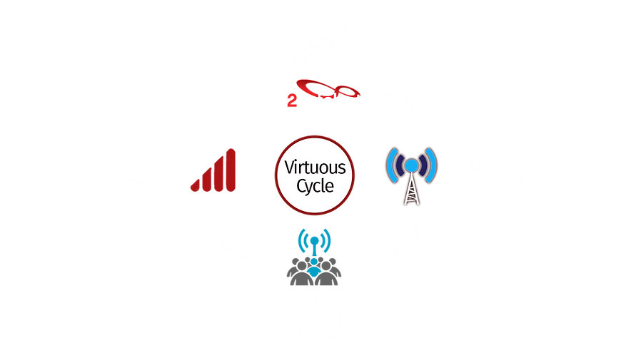 Virtuous Cycle Graphic - UPDATED - White.png