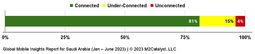 Chart 1 - Saudi Arabia.png