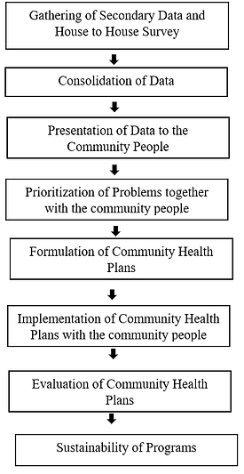 methodology.PNG