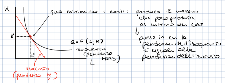 Minimizzazione dei costi nel lungo periodo (Cobb‑Douglas)