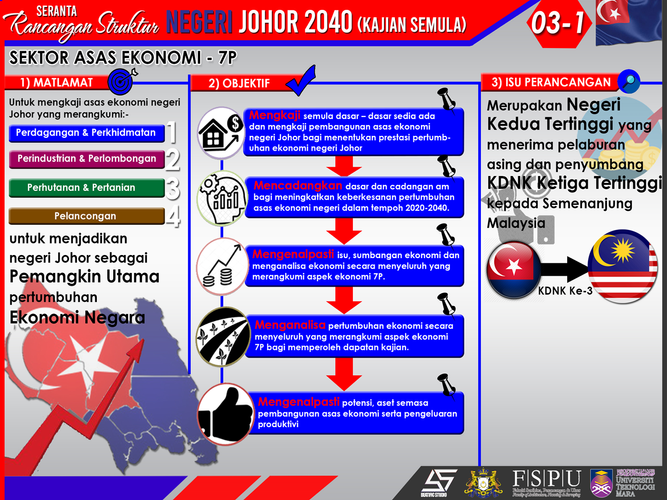 Seranta Rsn Johor 2040 Beatific Studio