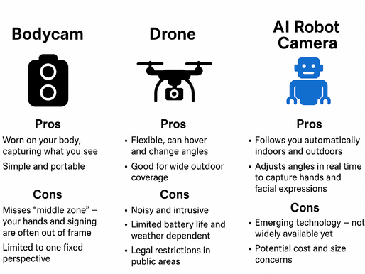 🎥 Bodycam vs Drone vs AI Robot — The Future of Sign Language Accessibility