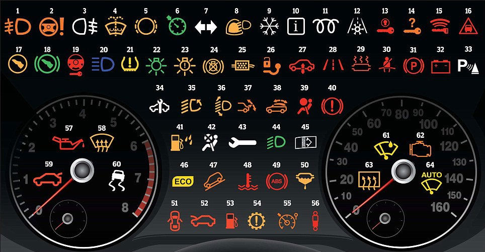 Dashboard Warning Lights and What They Mean