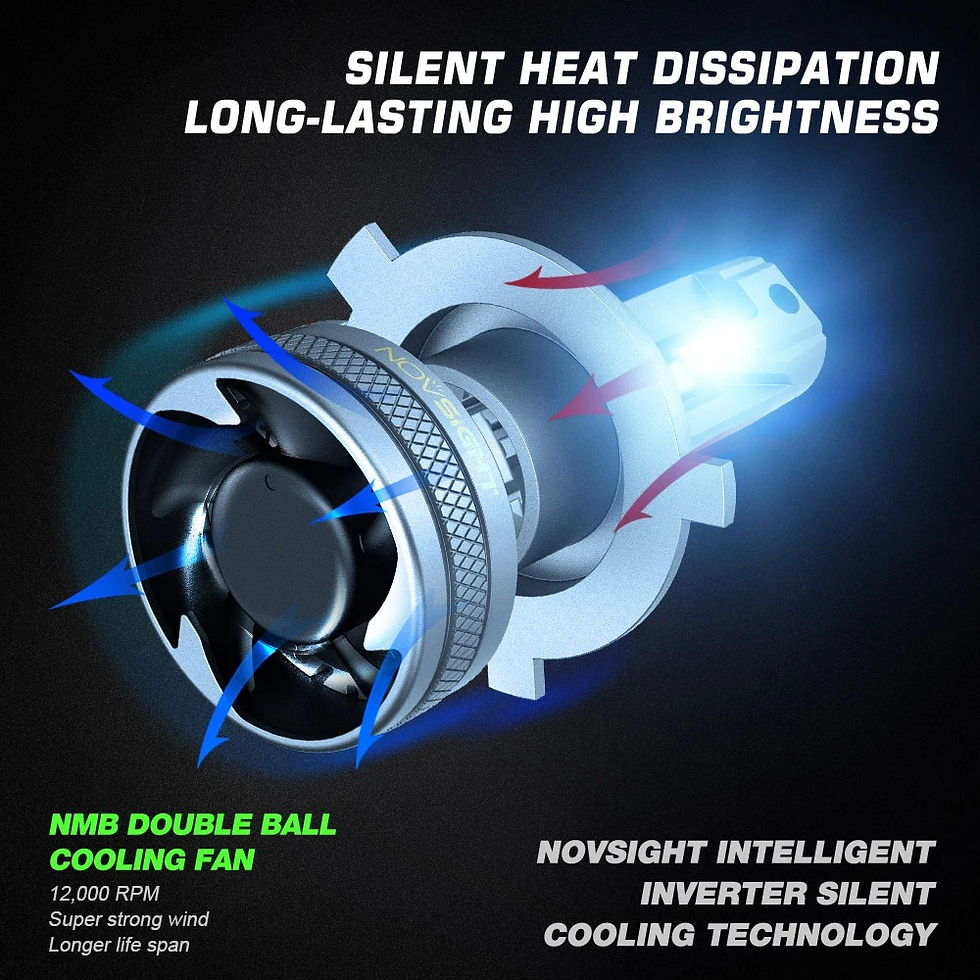 Thumbnail: NovSight N37 Series LED Car Headlight Bulbs