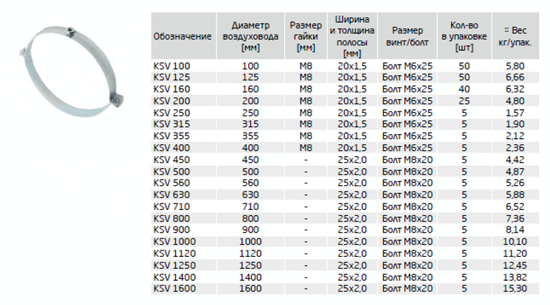 Диаметры круглых воздуховодов. Хомут для круглых воздуховодов d125 мм оцинкованный размер. Хомут для крепления воздуховодов 1000. Хомуты вентиляционные для круглых воздуховодов чертеж. Хомут вентиляционный таблица