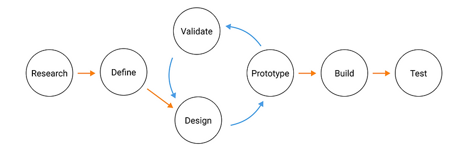 process.png