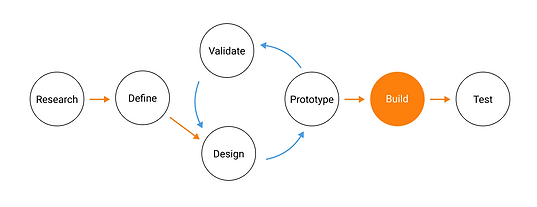 process-build.png
