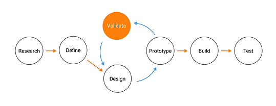 process-validate.png