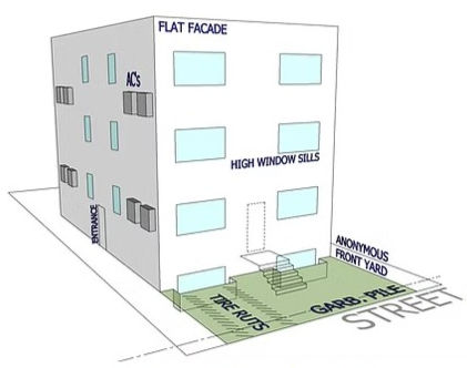 Anticipated building form results of Ottawa’s Proposed Zoning Bylaw allowing small apartment buildings without regulation of streetscape features. Read the full study.