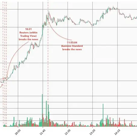 The Impact of Capex News on Stock Prices