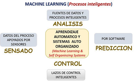 Procesos Inteligentes.jpg