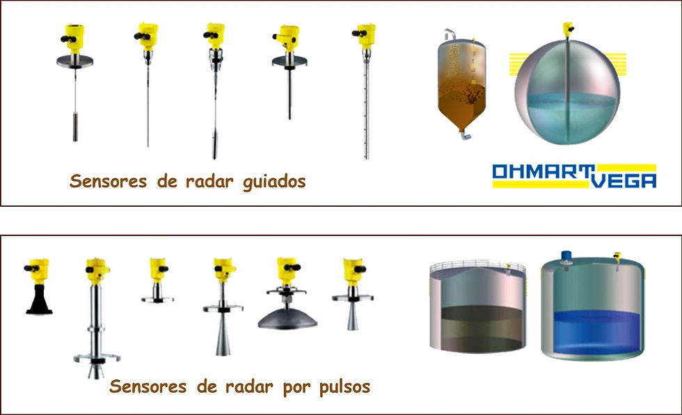 MEDICIÓN DE NIVEL