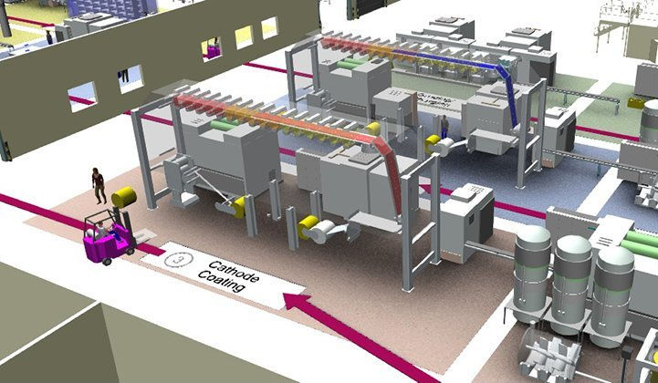 SIMULACIÓN