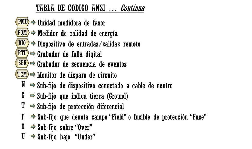 PROTECCIONES ELÉCTRICAS